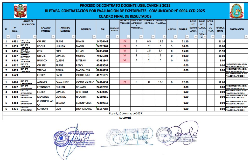 Cuadro final- EBR-EPT - III ETAPA CONTRATACIÓN - COMUNICADO N° 0004-CCD-2025